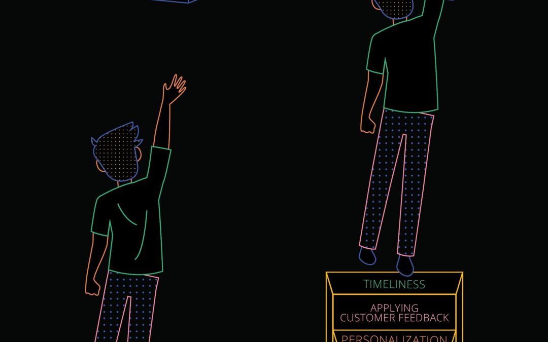 1 small change for more converting content